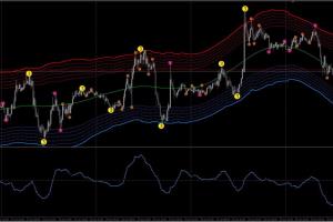 Guru trading system