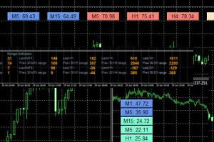 Forex guru strategy indicators