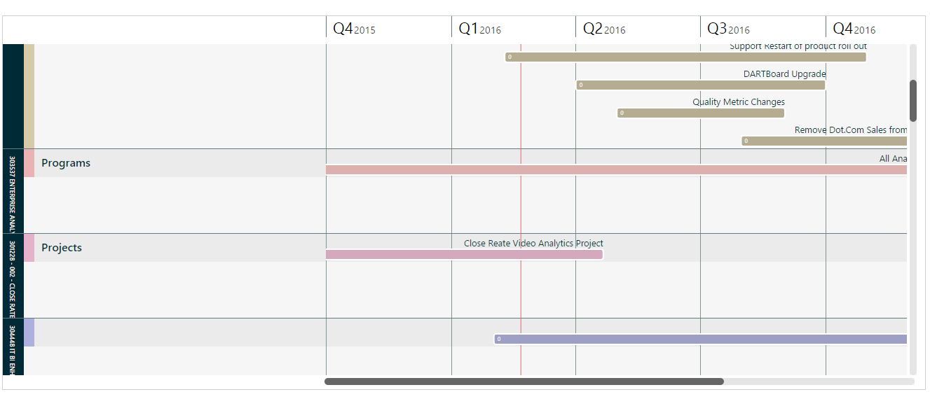 D3 Gantt Chart A Visual Reference of Charts Chart Master