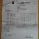 MBA Grade sheet