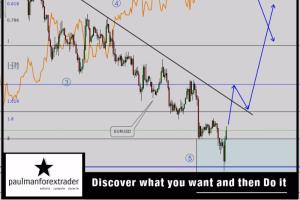 Find And Hire Freelancers For Forex Trading Guru - 