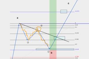 Concrete Structures Forex Trading Business Finance Freelancers - 