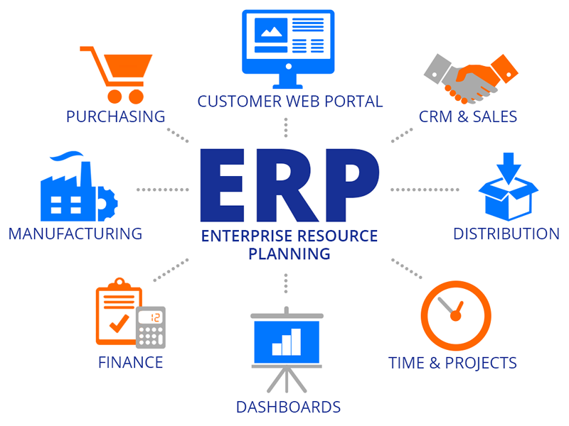 Image result for enterprise resource planning