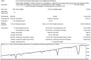 Find And Hire Freelancers For Metatrader Mt4 Guru - 