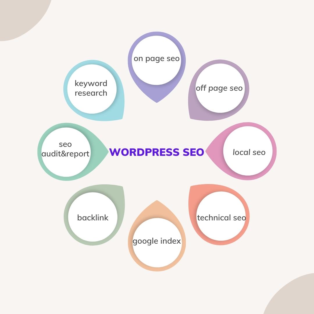 WORDPRESS SEO