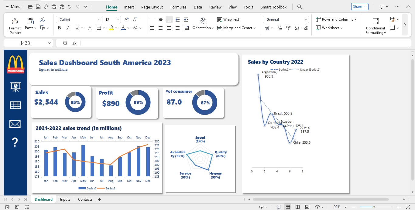 Dynamic Dashboard